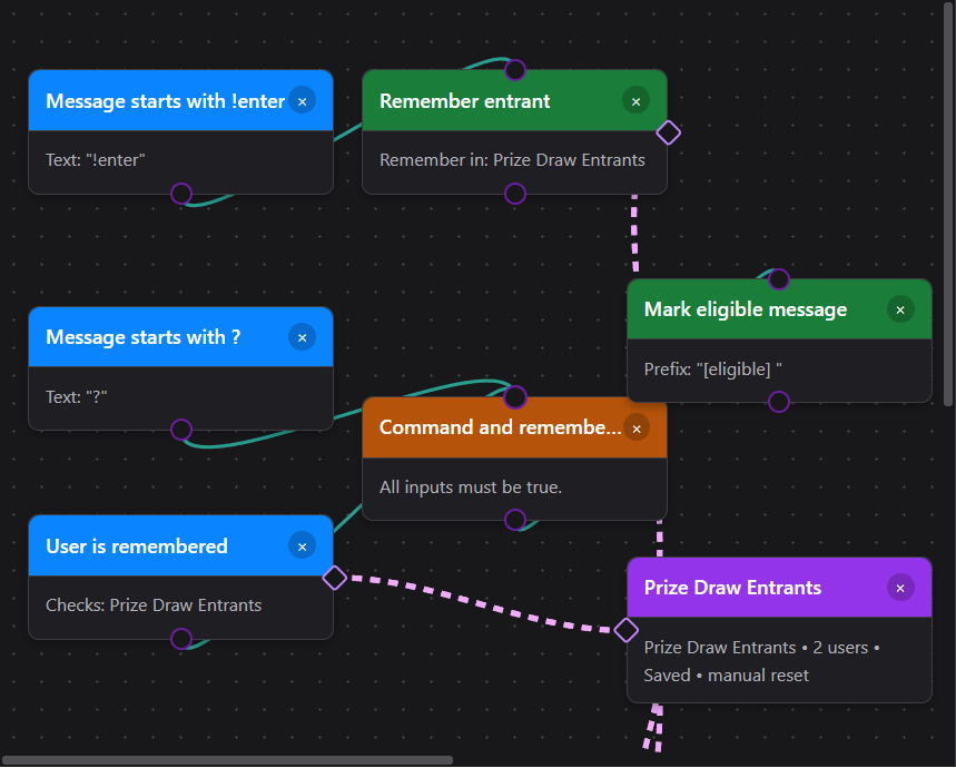 Event Flow canvas showing Remember User and User Is Remembered linked to the Prize Draw Entrants memory with dashed purple lines