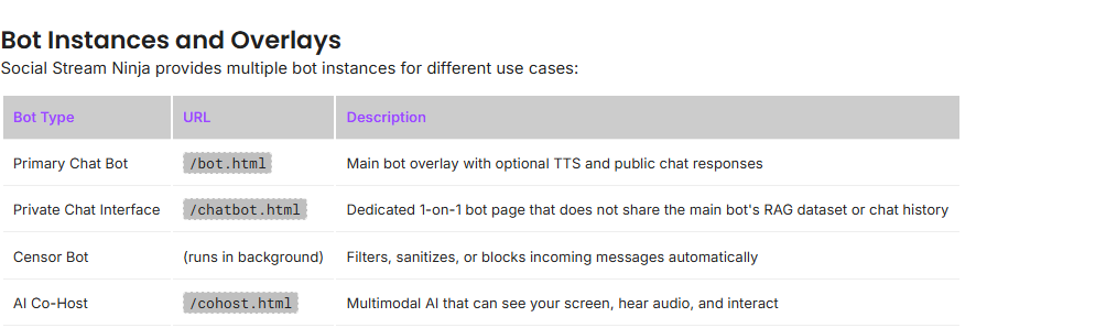 Reference table comparing the Primary bot overlay, private chatbot, censor bot, and AI cohost