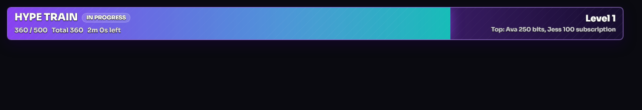 Hype Train Top Bar preview showing progress, level, timer, and contributors